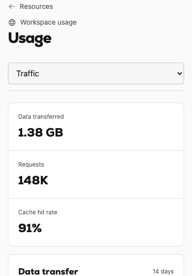 Host Little workspace usage dashboard